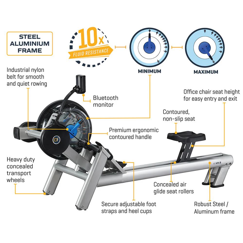 Fluid Rower Rudergerät Vortex VX-3 - Image 7