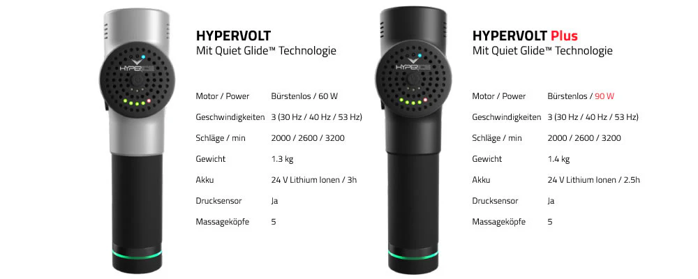 Hypervolt Plus Vibrationsmassage-Tool - Image 5