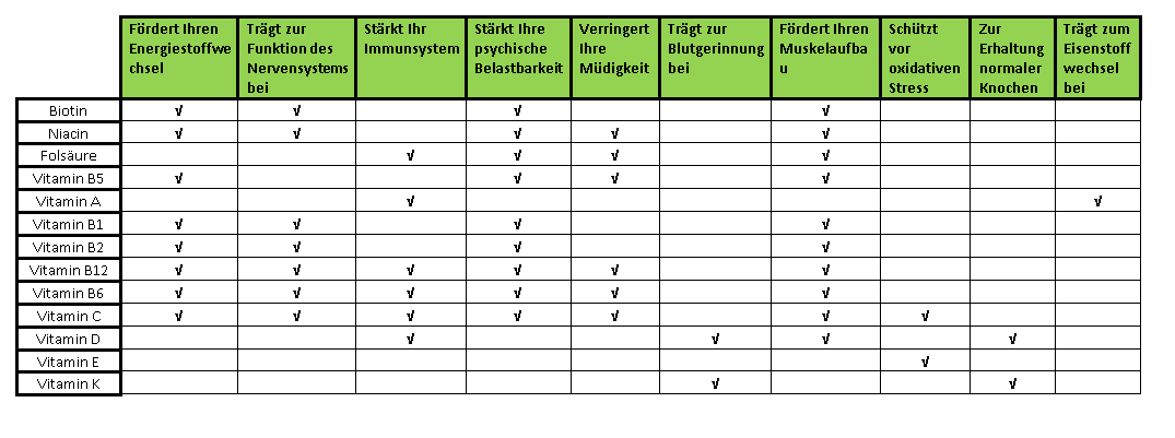 IronMaxx Mineralien Multivitamin Kapseln (130) á 456 mg - Image 3
