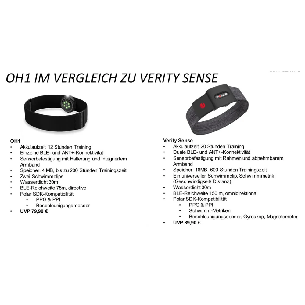 Polar Verity Sense Optischer Pulssensor - Image 6